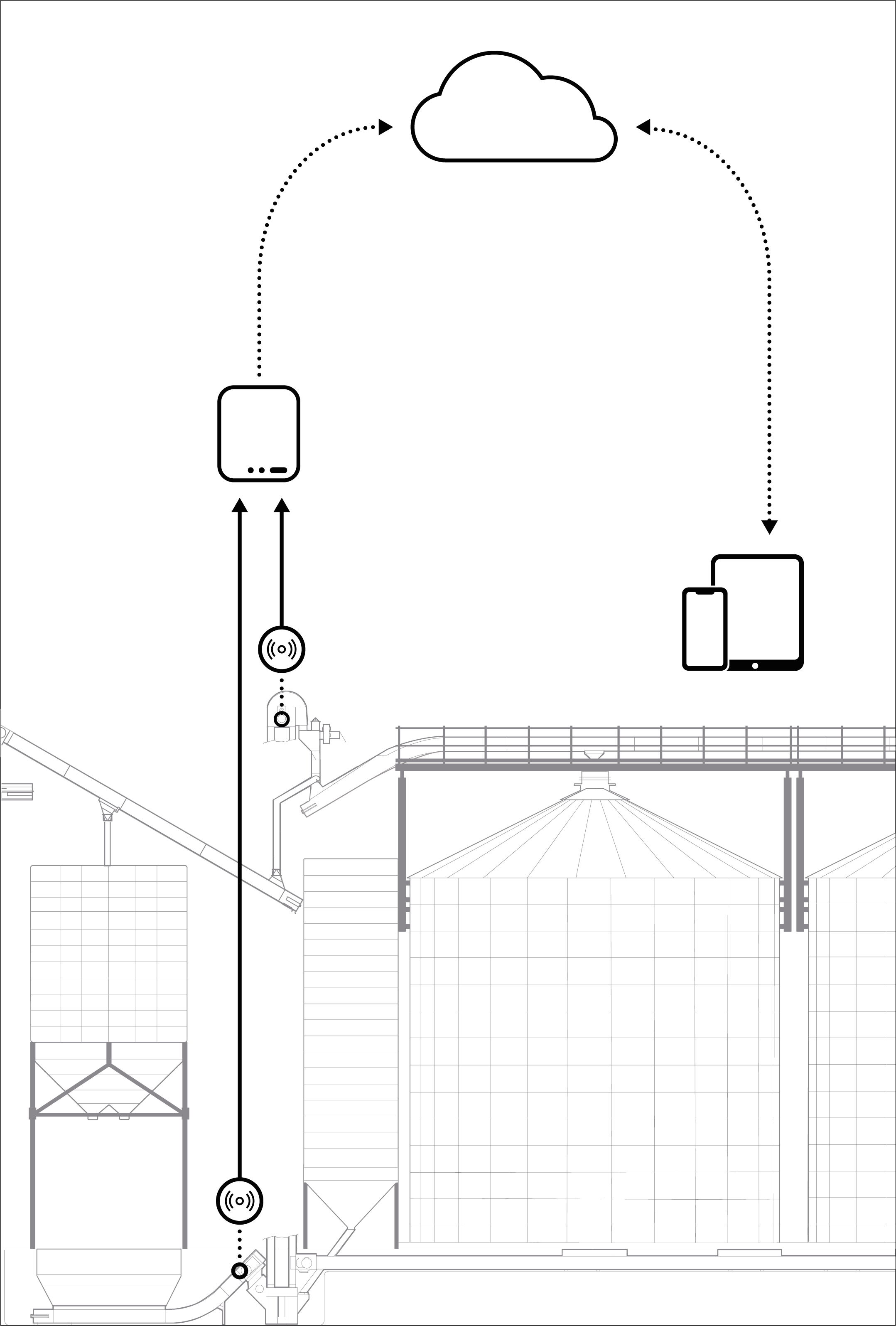 How it works Grain Cloud